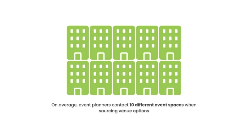 Slow venue responses blog stats 2